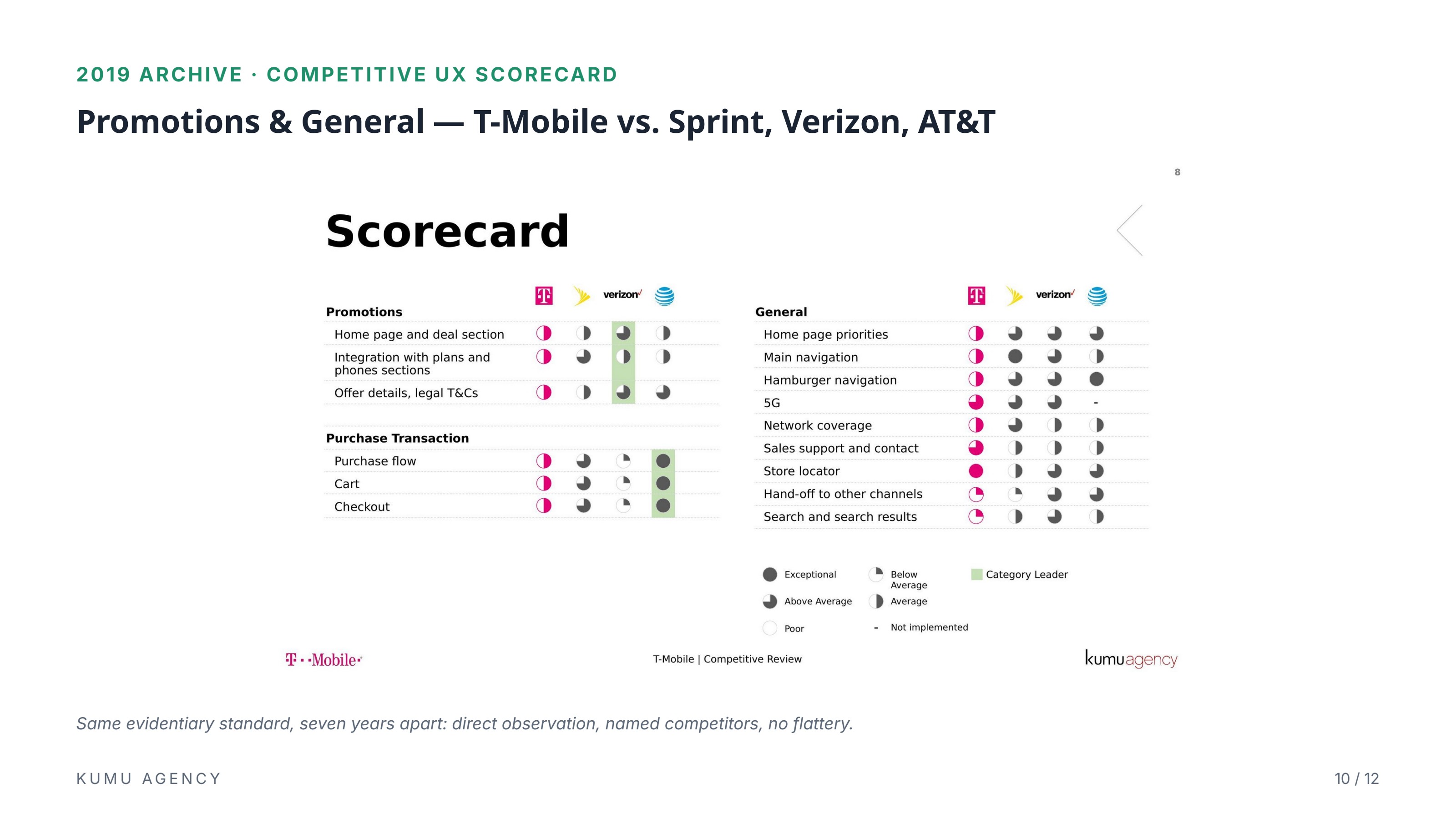 T-Mobile project visual
